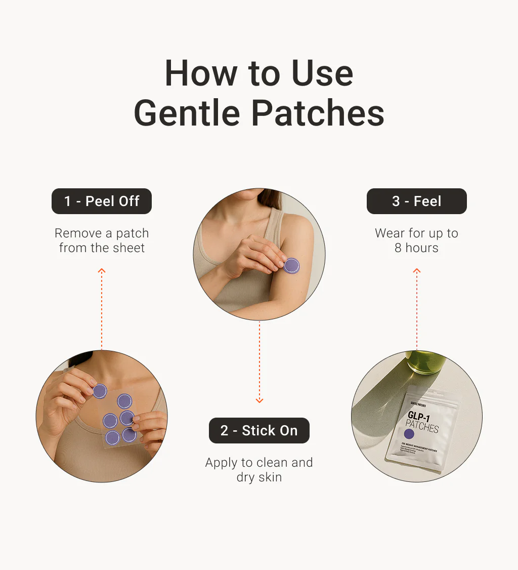 GLP-1 Patches – Complete 1-Year Results Package (12 Bags) - Image 6